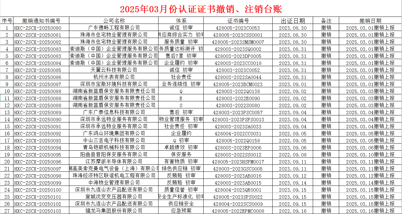 2025年03月份認(rèn)證證書(shū)撤銷(xiāo)名單