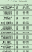 2021年1月份認證證書被暫停企業(yè)名單