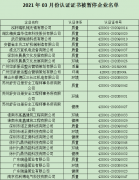 2021年3月份認證證書被暫停企業(yè)名單