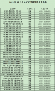 2021年5月份認證證書被暫停企業(yè)名單
