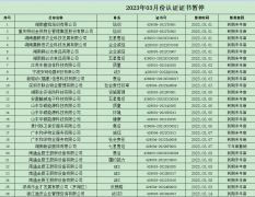 2023年03月份認(rèn)證證書暫停名單