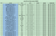 2023年04月份認(rèn)證證書暫停名單